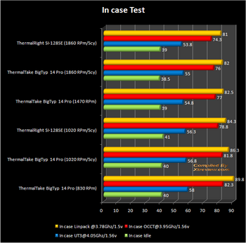 thermaltake bigTyp 14Pro benchmark